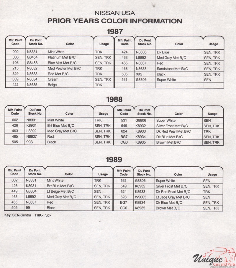 1989 Nissan Paint Charts DuPont 6